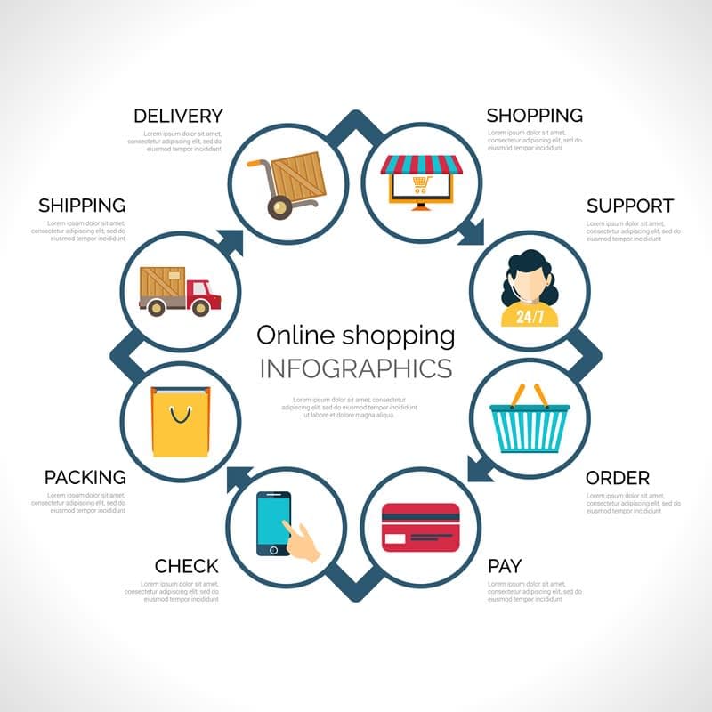Online shopping